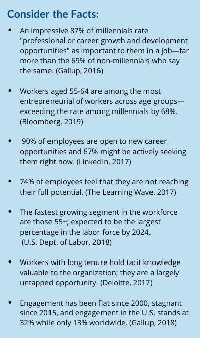 Employee Engagement Stats