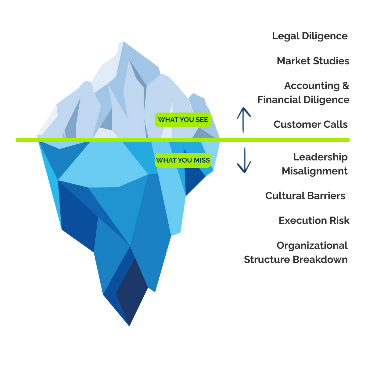Iceberg Graphic